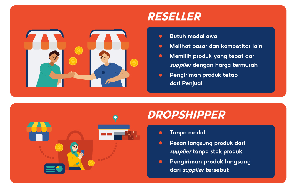 Dropshipper Shopee Panduan Sukses Langkah dan Strategi Efektif